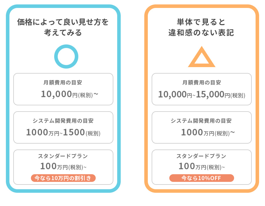 感応度逓減性を活かしたホームページデザイン