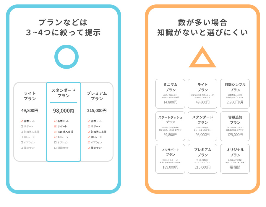 選択肢過多効果を活かしたホームページデザイン