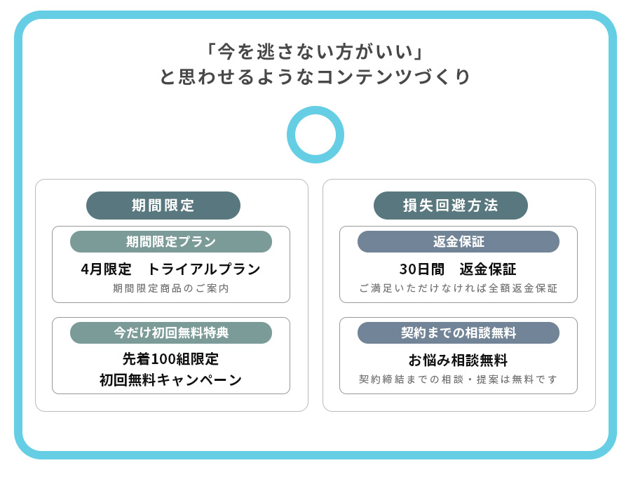 損失回避性を活かしたホームページデザイン